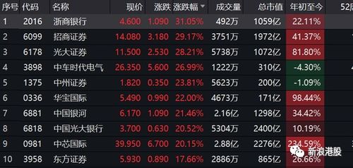 招商证券怎么转账出来