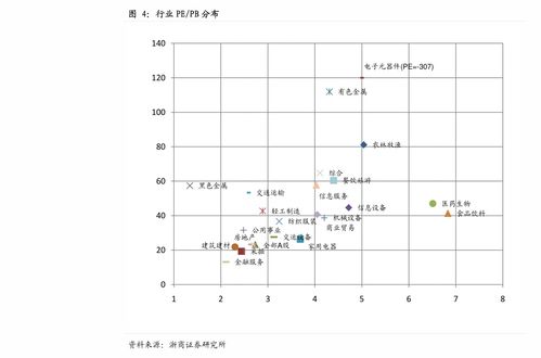 东北证券光伏股份怎么样