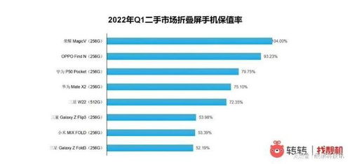 中州证券保值率怎么样