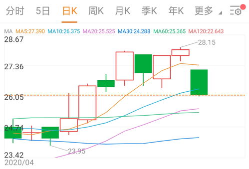 港币转证券怎么收费