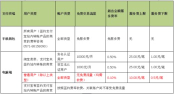 港币转证券怎么收费