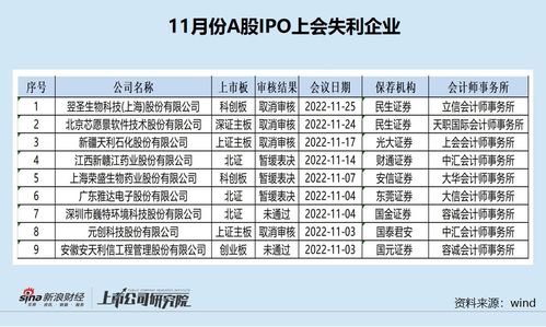 招商证券怎么玩