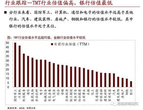 招商证券怎么玩
