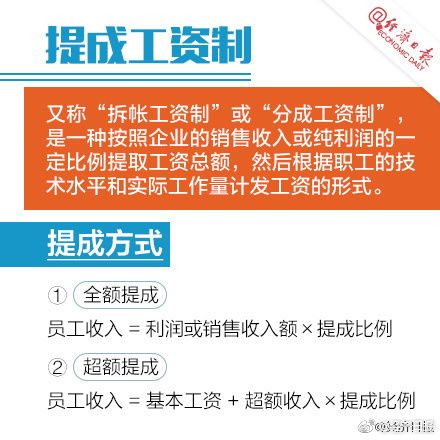 证券怎么提成
