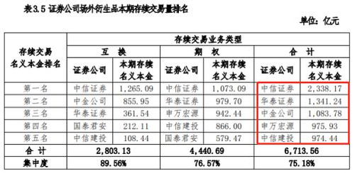 华泰证券领先指标怎么算