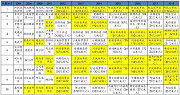 光大证券医疗保险怎么退
