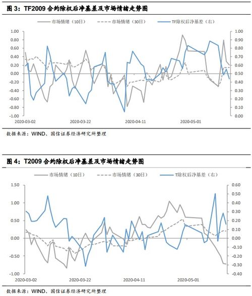证券公司国债怎么样操作