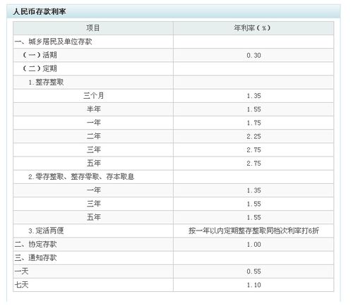 证券投资怎么查看利息