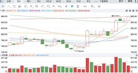 方正证券怎么找到etf