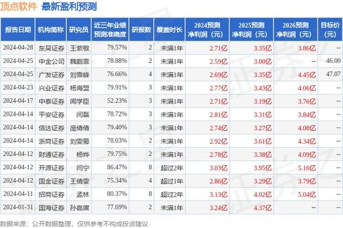 广发证券西南证券怎么样