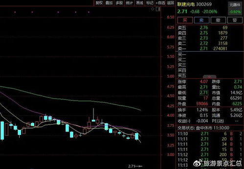 证券机构线下怎么炒股