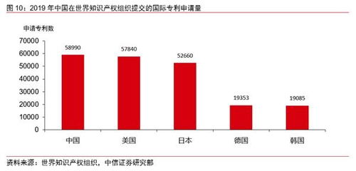 中信证券宏观怎么调