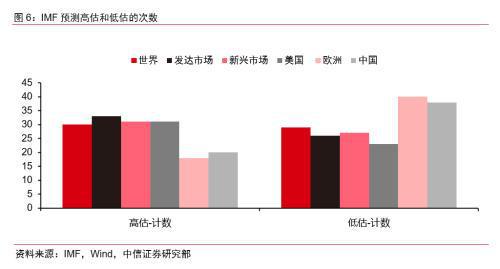 中信证券宏观怎么调