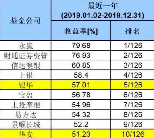 证券表格数据怎么填