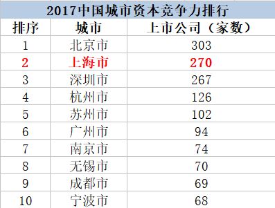 证券表格数据怎么填