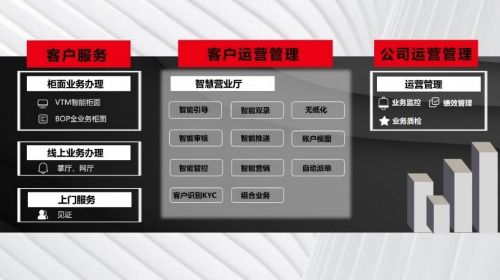证券柜台怎么升