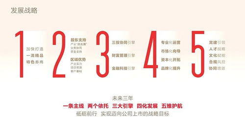 怎么开证券所
