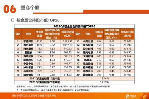 平安证券持仓股怎么变色