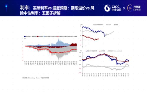 跨境证券怎么投资