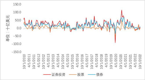 跨境证券怎么投资