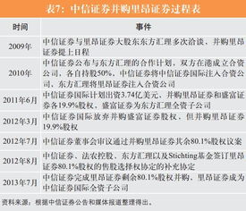 跨境证券怎么投资