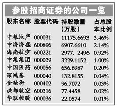 招商证券怎么认购