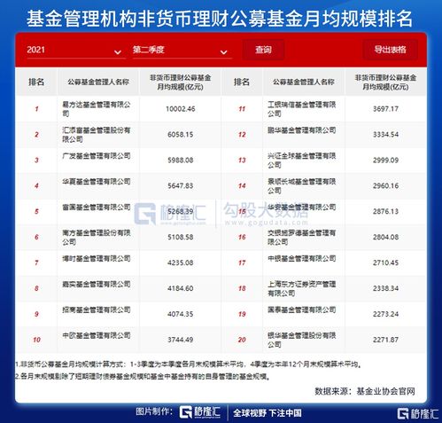 东方证券代销规模怎么看