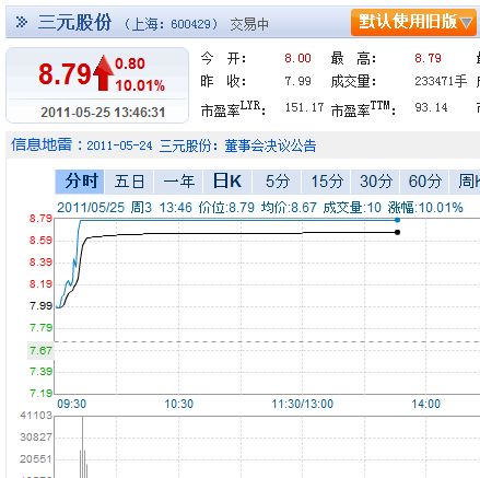 证券比赛股票怎么选