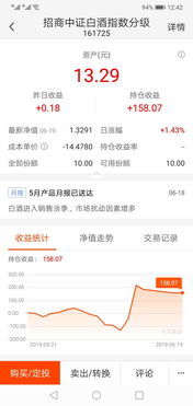 证券今天怎么涨了