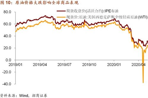 招商证券怎么转不出资金