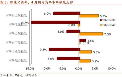 招商证券怎么转不出资金