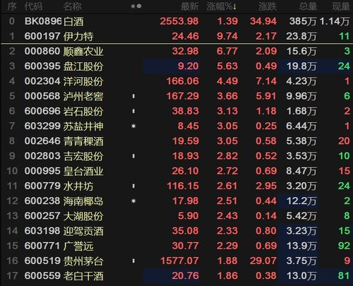 招行证券怎么加银行卡号