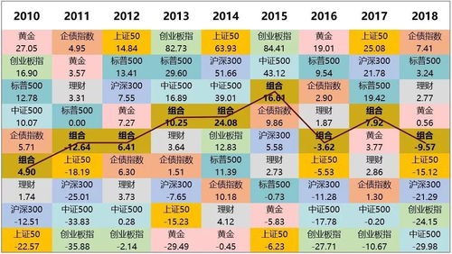 证券备注怎么写