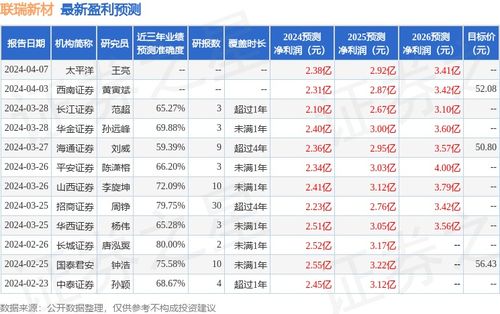 证券资产怎么算