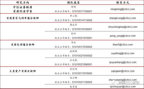 中信证券怎么关闭提醒