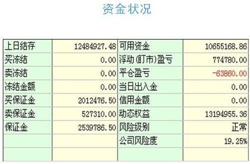 证券账户怎么收益