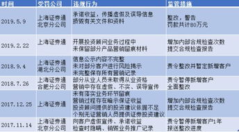 上海证券合规待遇怎么样