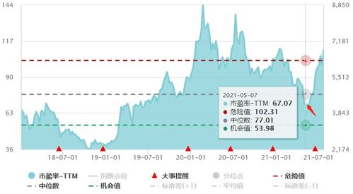 牛市证券股怎么不涨