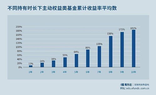 证券投资怎么挣得多