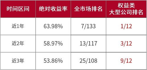 证券基金怎么选