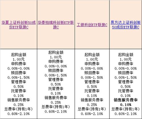 证券基金怎么选