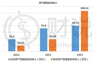 东兴证券怎么转入资金