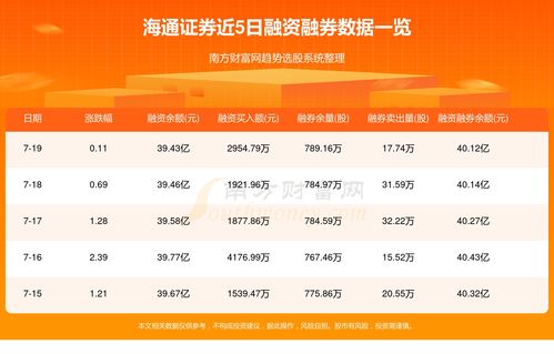 海通证券上网怎么查询