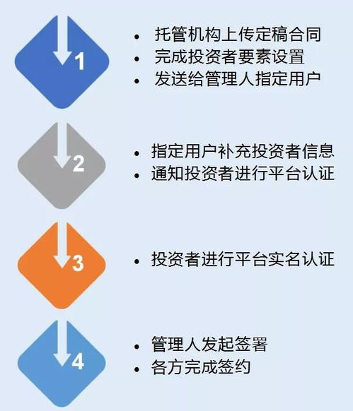 兴业证券托管系统怎么样