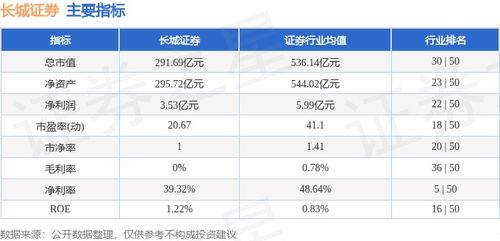 长城证券股票怎么收费