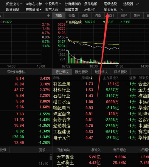 买证券股票怎么赚钱