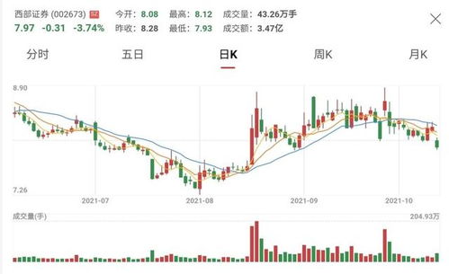 新时代证券怎么样