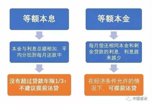 证券借贷怎么操作