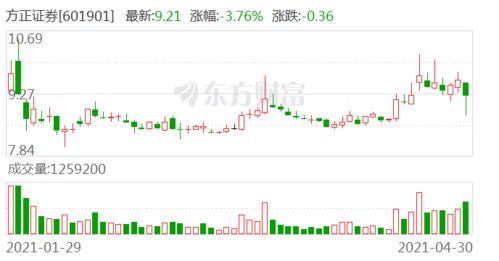 方正证券怎么关