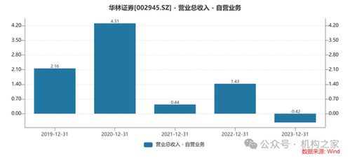 华林证券怎么转股